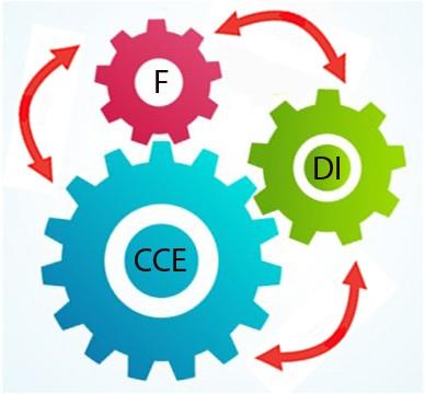 Metodologia de Intervenção Como Fazemos A Gapi actua através de uma metodologia de intervenção integrada, que combina: (i) Serviços Financeiros; (ii) Desenvolvimento Institucional; e (iii)