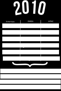 ampliam sua participação nos CSCs, incorporando mais uma vez mudanças significativas, que certamente continuarão a fazer com que este modelo de gestão perdure por muitos