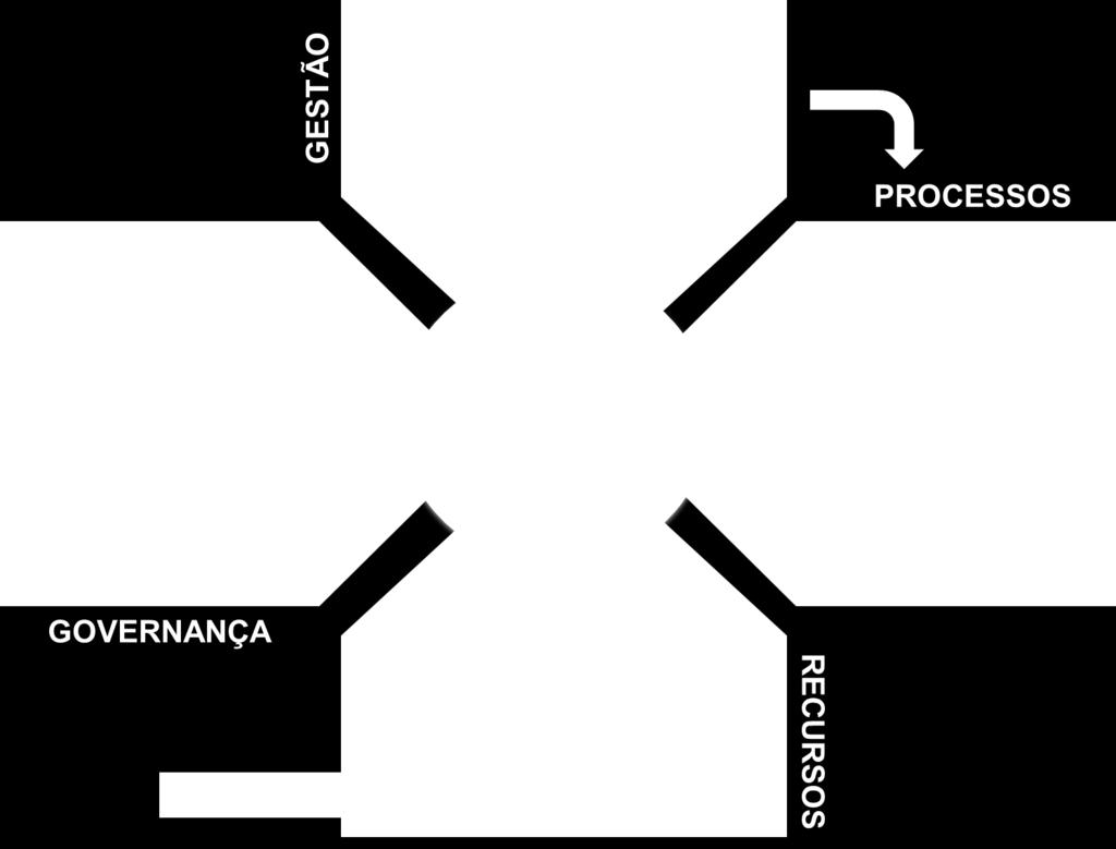 Esta visão também reflete a grande adaptação dos CSCs, pois se compararmos com definições mais antigas, veremos que deixou de ser um modelo voltado apenas para atividades transacionais e repetitivas,