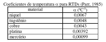 Estas resistências elétricas variam com a temperatura do meio onde estão inseridas e um circuito elétrico (eletrônico) registra esta variação.