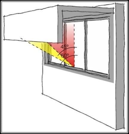 Envoltória ATENÇÃO NO CÁLCULO DO IC MÁXIMOS DE AHS E AVS Os AHS e AVS devem ser calculados para cada abertura e ao final devem ser ponderados para alcançar um AHS e AVS médios, representativos para a