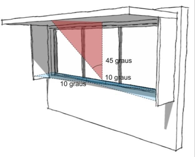 plano é formado pela extremidade mais distante da proteção solar horizontal até a base da folha de vidro (ou material translúcido). Seguem alguns exemplos de medições de AVS: Figura 1.8.