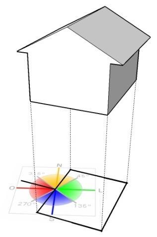 identificando sua orientação. Exemplo 1.8 A Figura 1.