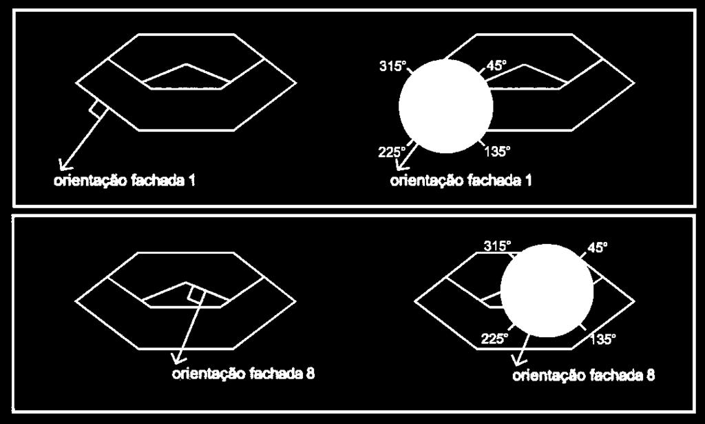 Manual de Aplicação do Regulamento Técnico da Qualidade RTQ-C Figura 1.29. Fachadas de edifício marcadas em perspectiva e em planta. Exemplo 1.9 A Figura 1.