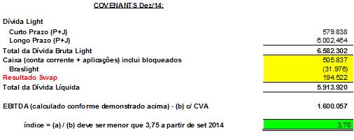 De acordo com as informações obtidas, verificamos o cumprimento das obrigações assumidas na Escritura de Emissão. 10.