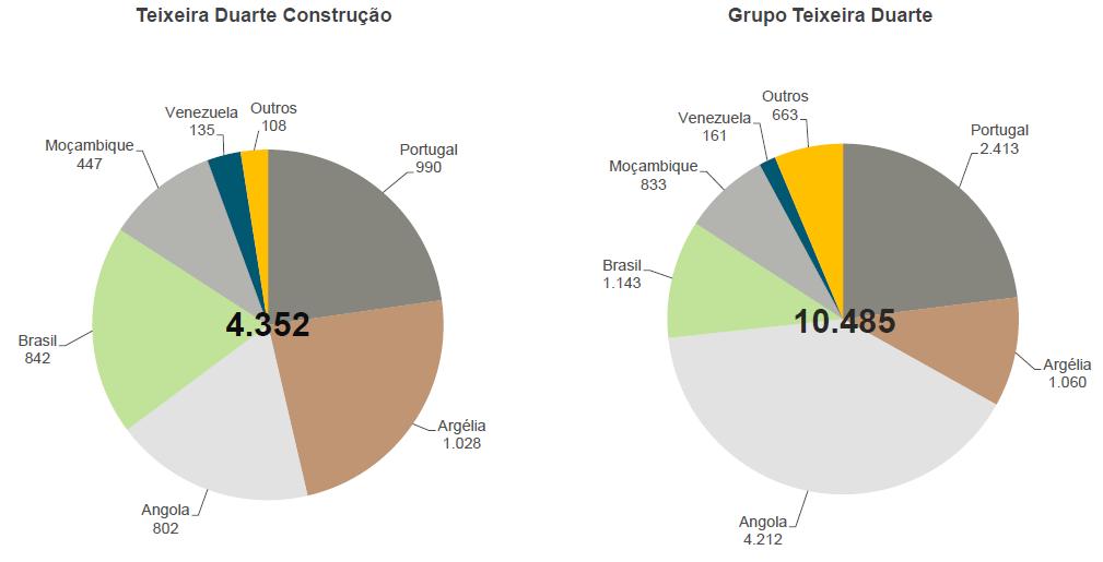 Colaboradores em 2016 PROJETO DE EXPANSÃO e