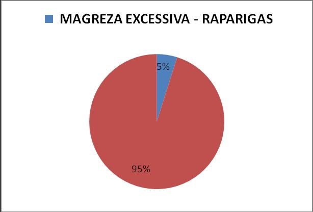 [Gabinete de Aptidão Física