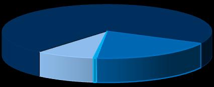 ALUNOS Ensino Secundário Gráfico 1.