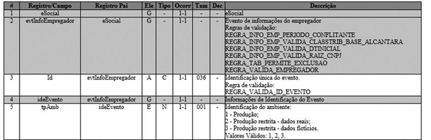 detalham todas as informações de cada arquivos, a