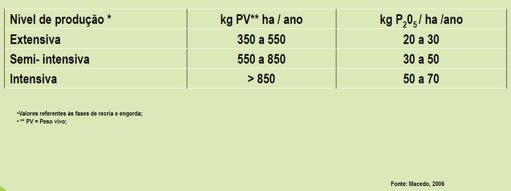 CRITÉRIOS PARA RECOMENDAÇÃO DE ADUBAÇÃO FOSFATADA PARA