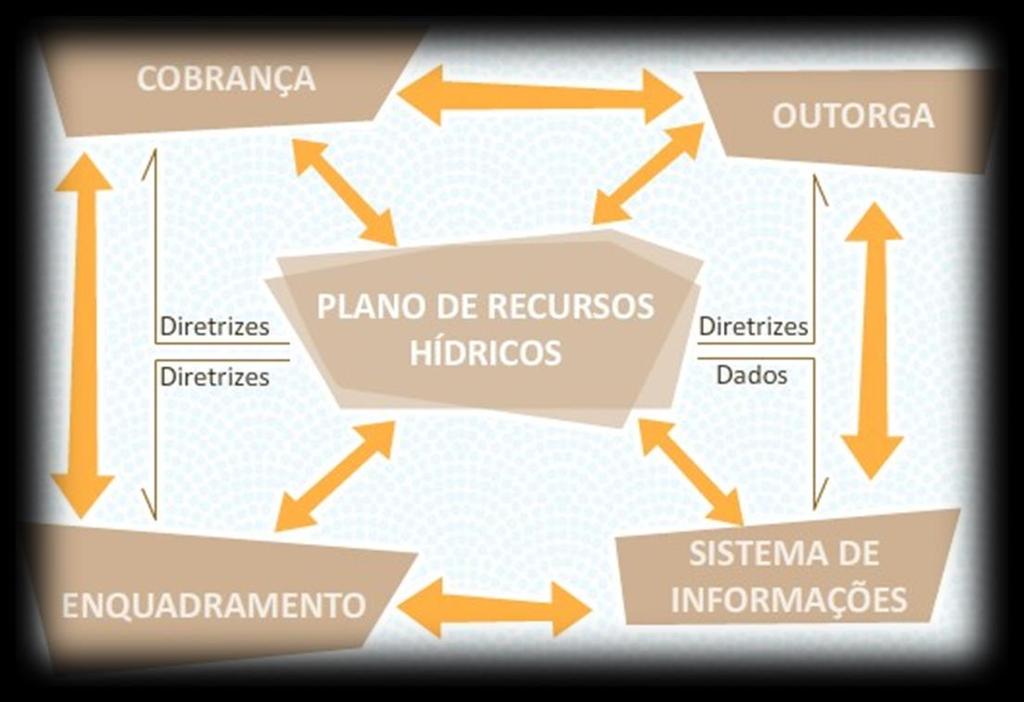 Planos de