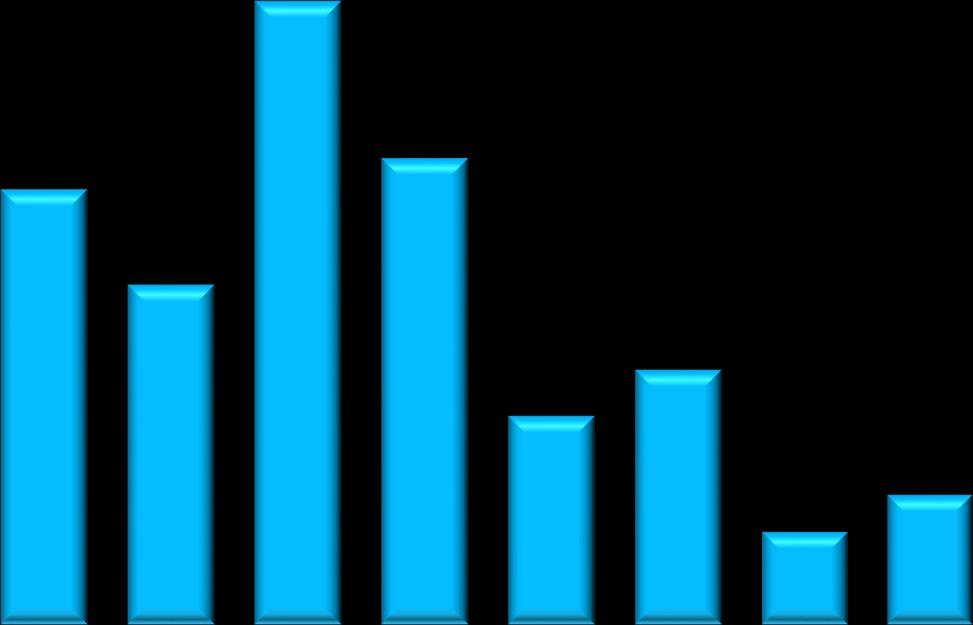 R$ Bilhões Ofertas Públicas ICVM 4 Em 17*: Quantidade: 1 Volume: R$,95 Milhões Número de Fundos