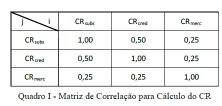 Capital Mínimo Requerido Capital