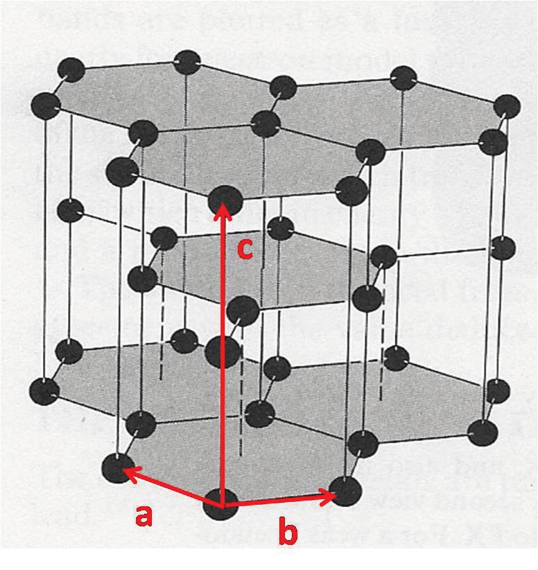 2 Nanotubos de Carbono 2.1 A Geometria A mais estável forma alotrópica do carbono é o grafite.