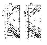 2. NANOTUBOS DE CARBONO 16 Figura 2.9: À esquerda a representação para a célula unitária e zona de Brillouin estendida, acima (a) para nanotubos armchair e abaixo (b) para nanotubos zigzag[11].