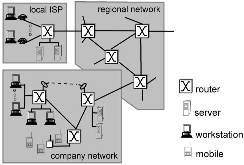 in Computer Networking - A Top-down Approach