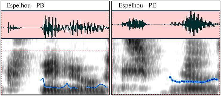 24 Figura 4.1.3 Gráfico da onda do PB e PE para espelhou 4.2 Desaparecimento de outras vogais átonas no PE Nos seguintes casos, foi observado o desaparecimento da vogal átona pretônica ou postônica.
