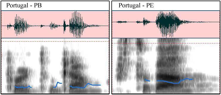 25 Figura 4.2.1 Gráfico da onda do PB e PE para Portugal FOSSES CV.