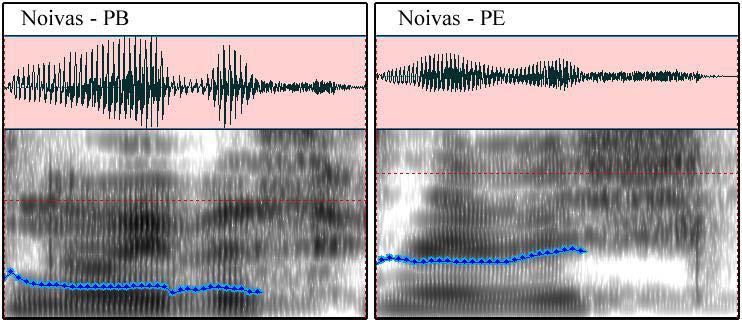 A vogal tônica foi produzida praticamente com a mesma duração (PB: 0.06s, PE: 0.068s). Figura 4.2.