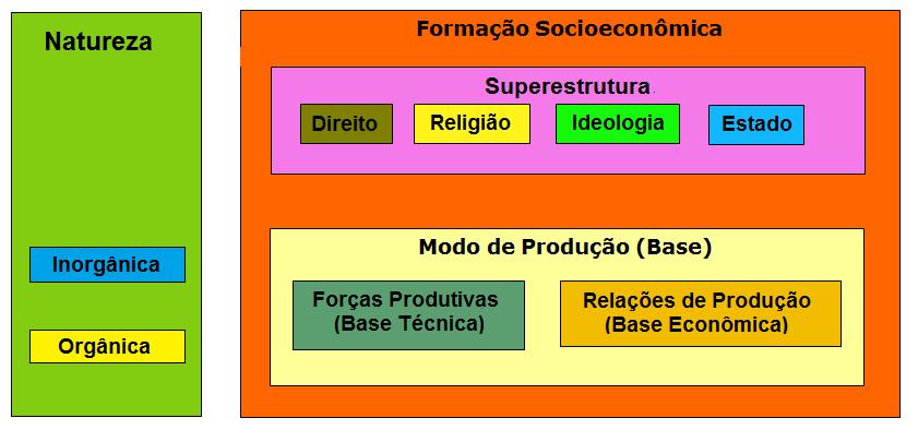 Figuração processual