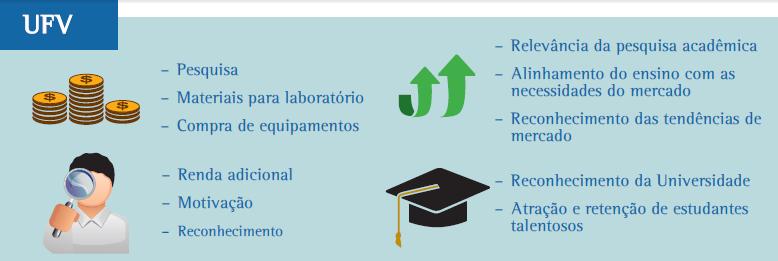 Figura 09. Representação dos principais resultados do Innovation Link Escritório de Ligação da UFV.