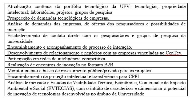 Resultados alcançados O Escritório de Ligação da UFV é uma entidade centralizadora de serviços que direciona as empresas e organizações que buscam parceria e ajuda especializada para a competência