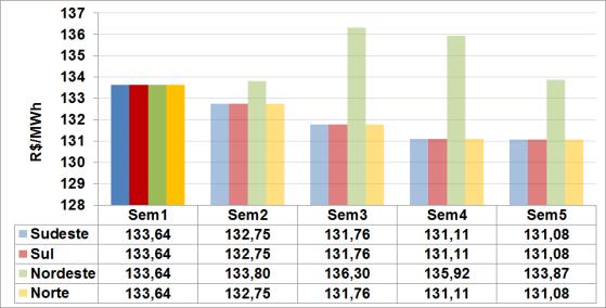 mês do ano anterior. Tabela 16 Evolução da carga no PMO de janeiro/2017 4.5.