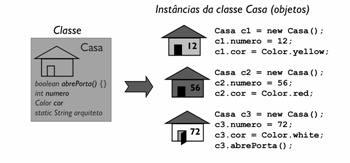 Abstração e encapsulamento Encapsulamento: Nenhuma parte de um sistema complexo deve depender dos detalhes internos de outras partes [Booch] Encapsulamento é o processo de ocultar todos os detalhes