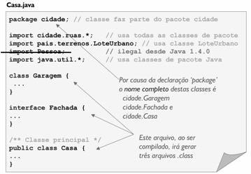 Pacotes Pacotes Criando um pacote: Definir pelo menos uma classe como pública (senão ela somente poderá ser usada por classes pertencentes ao mesmo pacote) Adicionar o comando package <nome-dopacote>