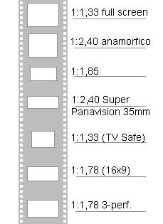 Apostila de Cinematografia Prof. Filipe Salles 14 possui algumas diferenças na resolução e profundidade de campo (maior que no outro formato).