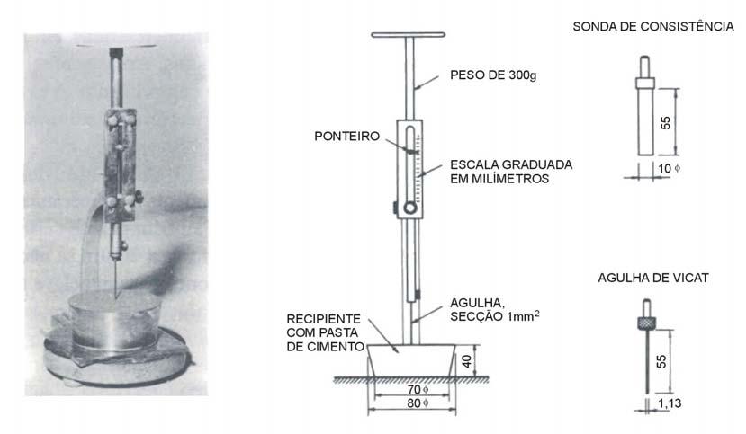 Figura 5.31 Aparelho de Vicat para a determinação da consistência da pasta normal e do tempo de presa (Coutinho, 1988).