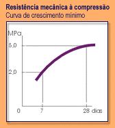 produzido pela mistura de materiais adequados e que tem a propriedade de ganhar presa e endurecer em água. O dióxido de carbono atmosférico também contribui para o processo de endurecimento.