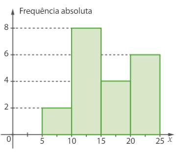 Atenção: Os itens 0.,. e. são de opção. Deves optar por resolver apenas um deles. Identifica-o claramente na tua folha de resposta. 0. Considera um triângulo ABC e os pontos médios dos lados AB e AC, M e N, respetivamente.