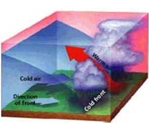 Chuvas: a frente fria provoca a ocorrência de chuvas durante a passagem do sistema frontal e queda na