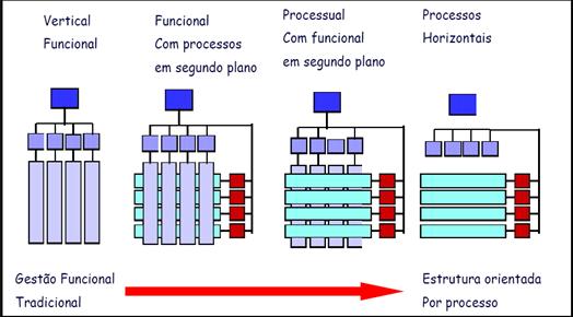 Gestão