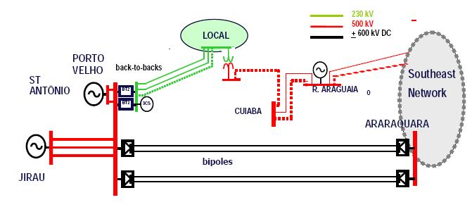 Projetos do Sistema de Transmissão do Rio Madeira Alternativa 1: 2