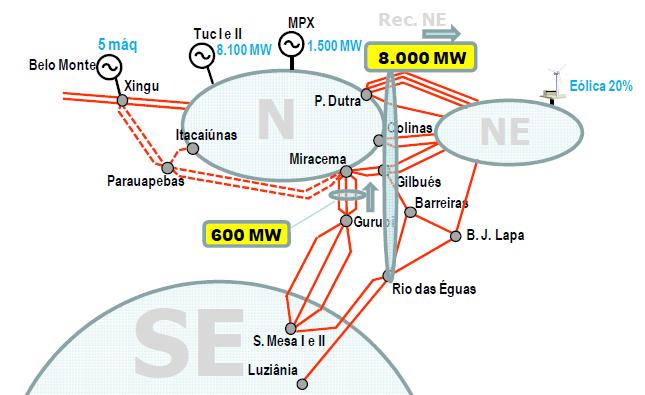 Cenário Norte exportador,