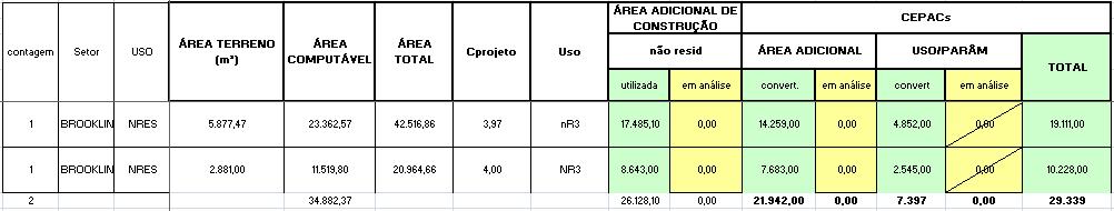 propostas.