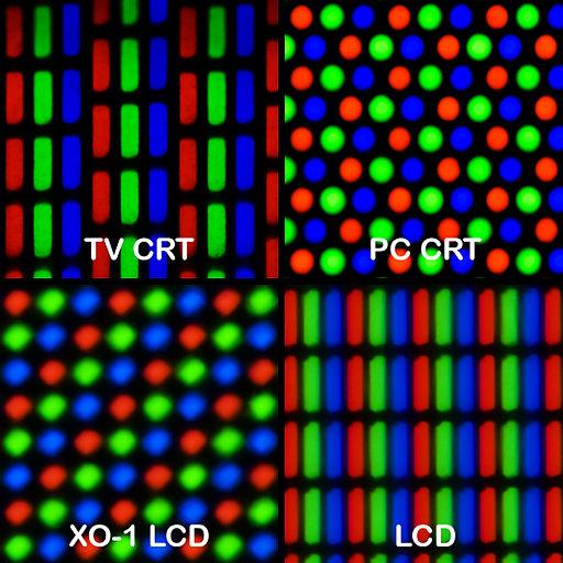 Imagens Pixels RGB, mistura de