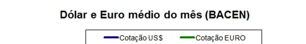 Em termos de grupo de produtos, o Complexo soja continua a ocupar a primeira posição no valor exportado em 2011 (janeiro a novembro), com uma participação de 32,56% (aumento de 42,10% em relação ao