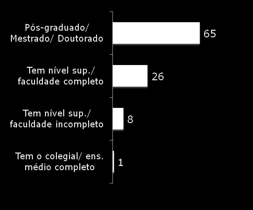 Qual é a sua idade? / 2. Sexo / 3.