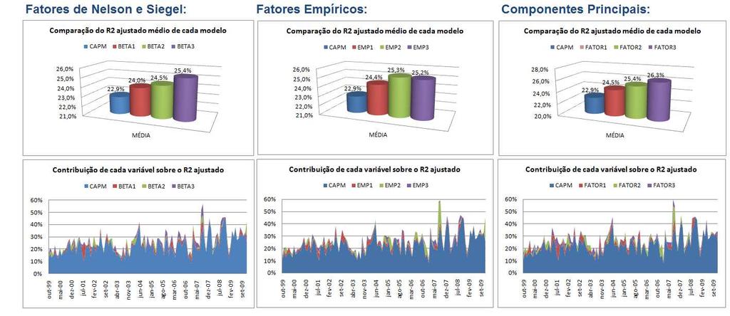 84 equivalentes aos resultados das outras metodologias, conclui-se que esta se apresenta como uma excelente