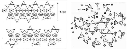 (a) (b) Figura 3.1 Estrutura unidimensional do cimento alcalinos (a) e estrutura em 3D dos geopolímeros (b) Fonte: García et al.