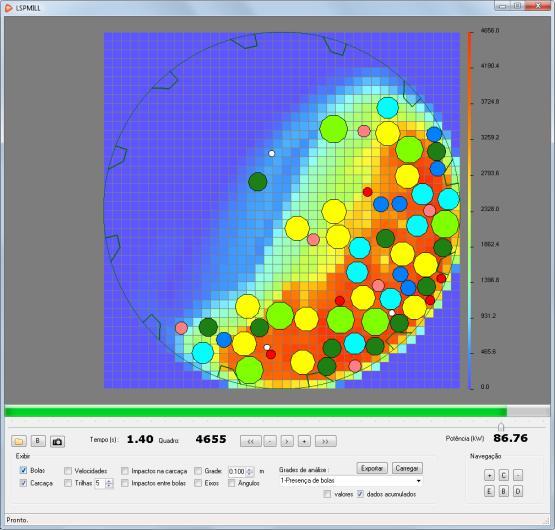 49 FIGURA 4-6 Grade de presença de bolas com dados acumulados por 3 s em passos de tempo de 1E-3s.