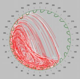 73 valores de magnitude de impacto acumulada pelo número de impactos), nota-se a concentração de impactos de alta energia na região aonde as bolas da carga chegam ao final da sua trajetória em queda