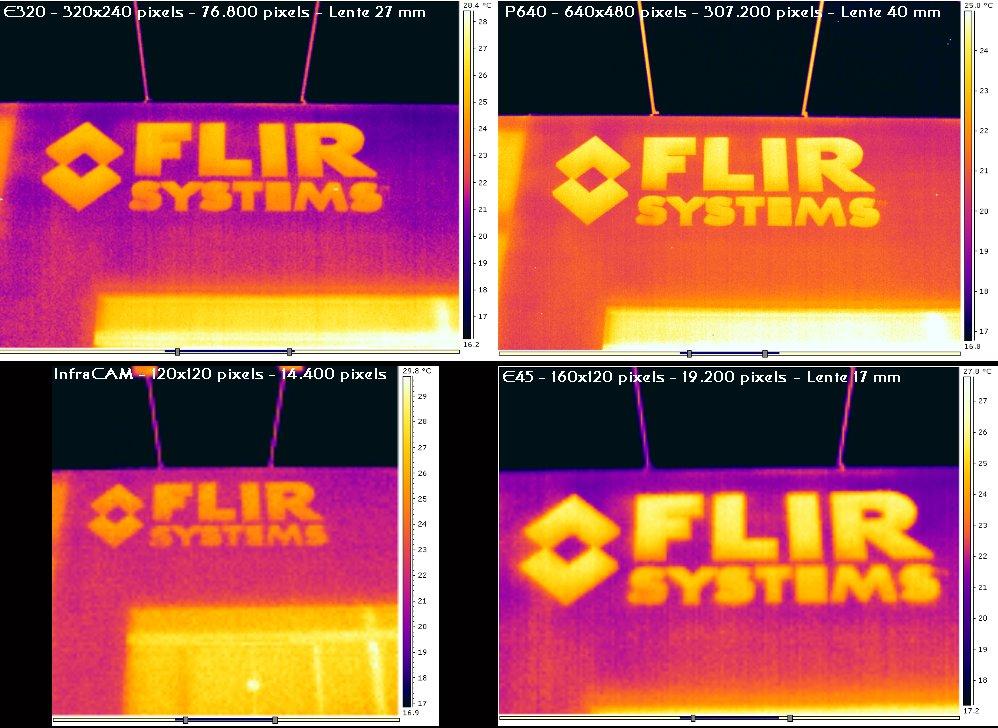 Os FPA mais utilizados variam desde 14.400 sensores (120x120) até 307.