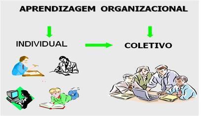 APRENDIZAGEM ORGANIZACIONAL