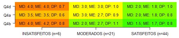 VISÃO HOLÍSTICA DIMENSÃO 6 VALORIZAÇÃO DA FORMAÇÃO 1.