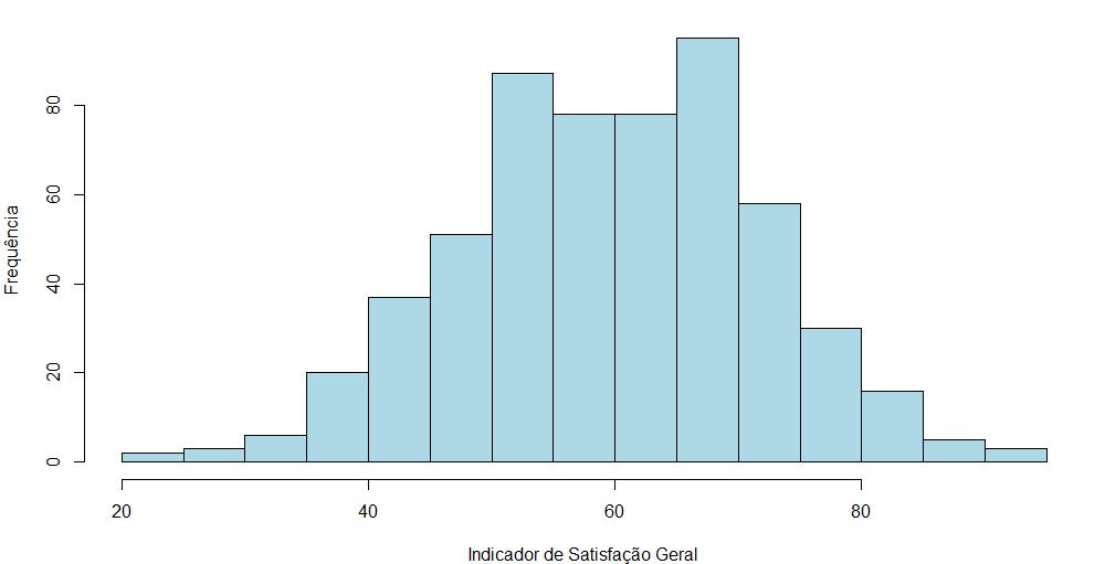 VISÃO HOLÍSTICA INDICADOR GERAL DE SATISFAÇÃO