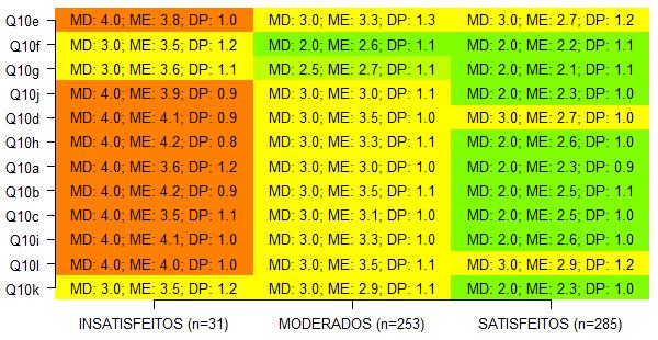 VISÃO HOLÍSTICA DIMENSÃO 3 CONDIÇÕES DE